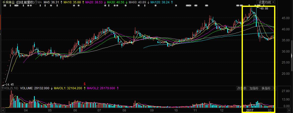 炒次新股规律和技巧,新手必看手把手教你炒股票