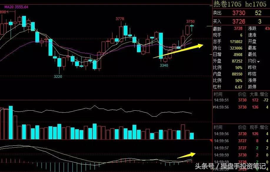 期货交易日内策略,期货日内波段95%准确率策略