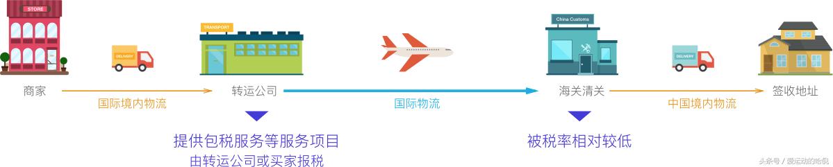 美国亚马逊海淘攻略,亚马逊美国海淘流程多久