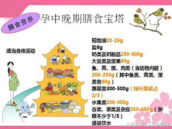 孕期体重如何管理讲课,怀孕怎么做好体重管理