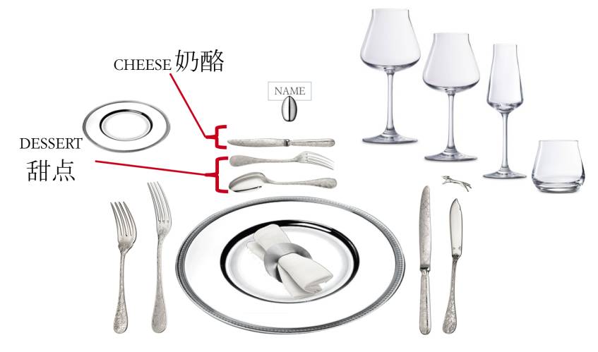 餐具种类与用餐礼仪,餐具礼仪是谁制定的