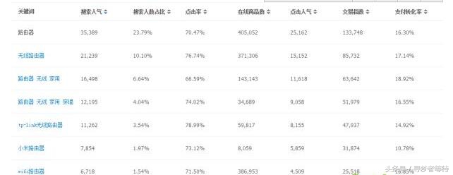 淘宝直通车选词技巧,淘宝直通车运营技巧大全