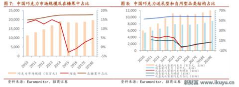 浓情蜜意，牵手有“礼”——巧克力行业的前世今生与未来发展之路