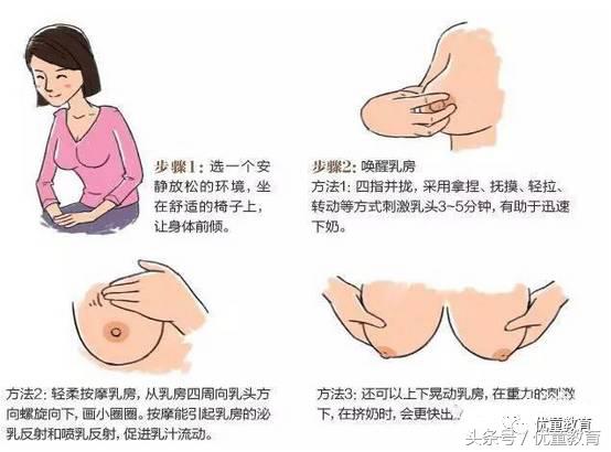 母乳喂养怎样才算排空乳汁,哺乳妈妈需要补气血吗