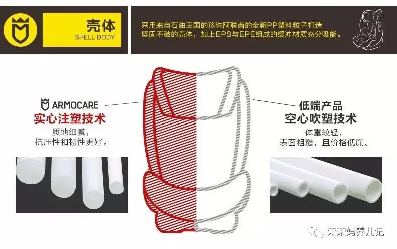 选购儿童安全座椅有哪些注意事项,如何选购安全座椅视频