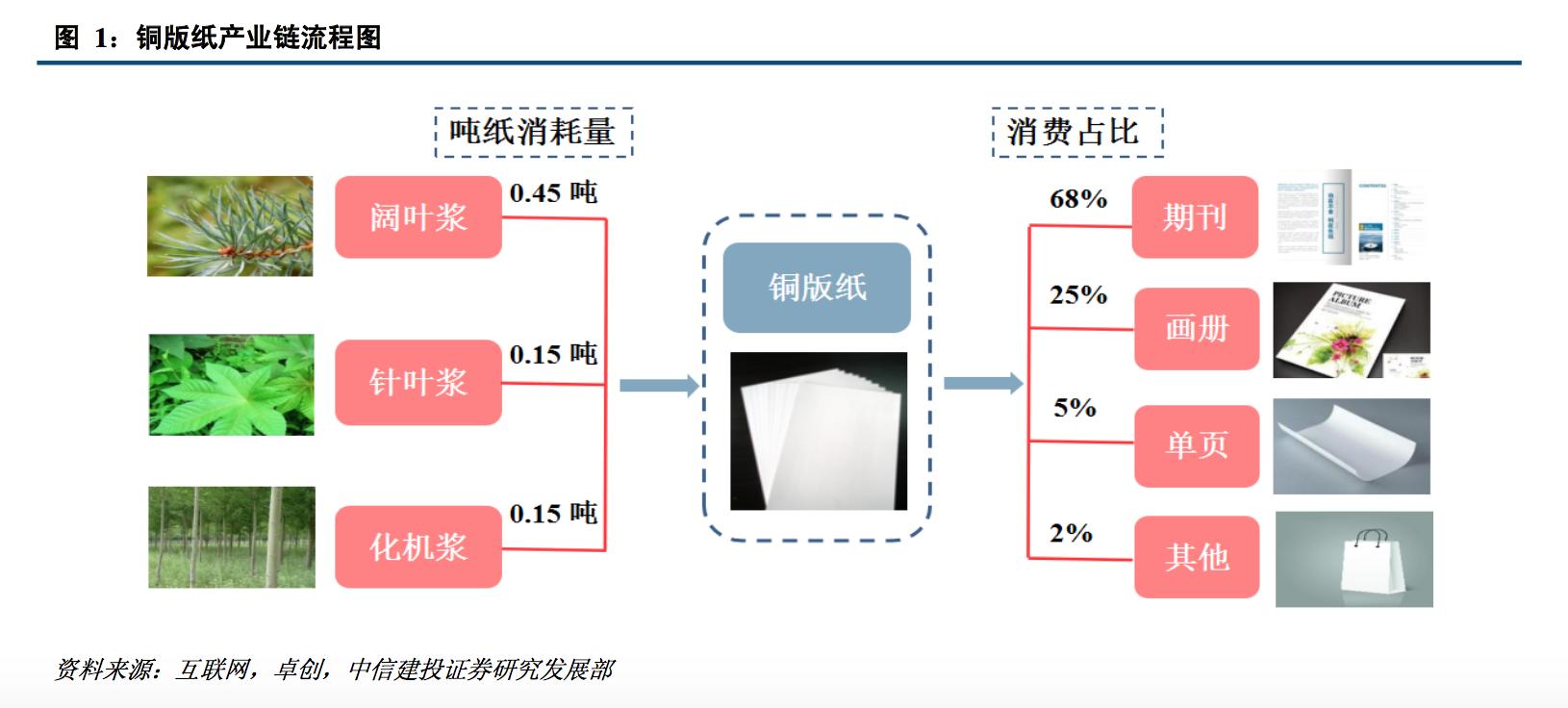 高端纸包装行业现状,揭秘纸品加工行业内幕
