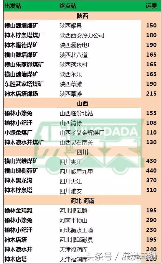 云南2022年煤炭价格走势分析,2021年煤炭价格走势规律分析