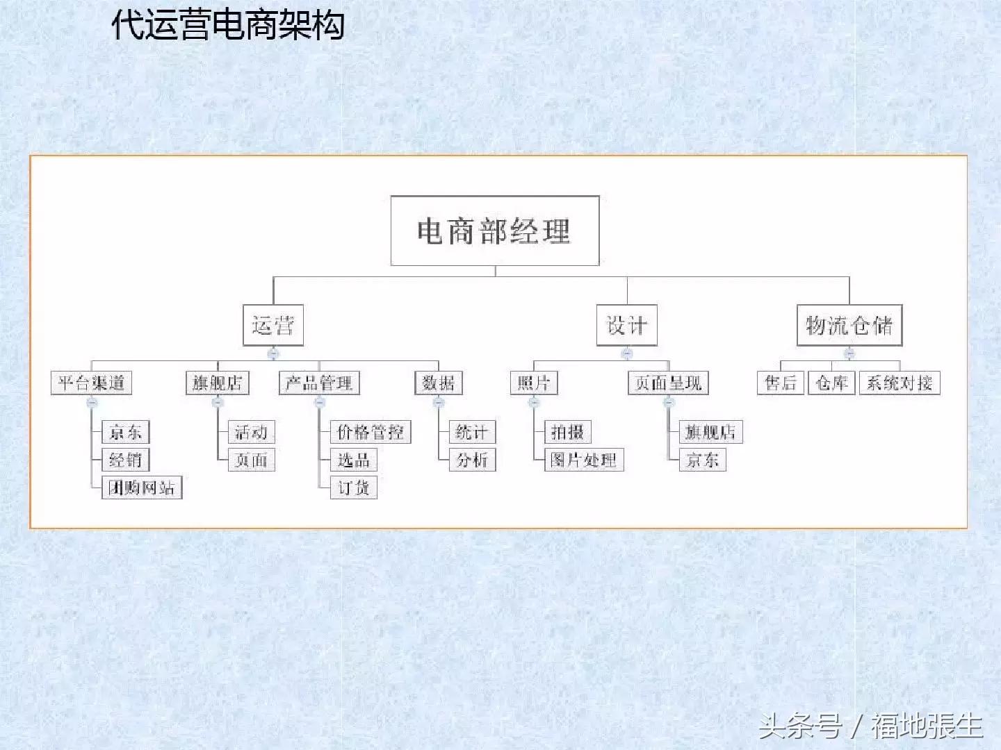 电商团队管理ppt,电商创业怎么组建团队好