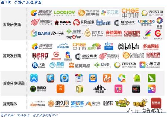 中国网络游戏产业发展报告,网络游戏行业调研报告