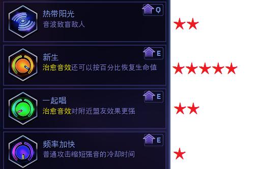 风暴英雄卢西奥天赋2021,风暴英雄卢西奥2018