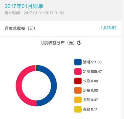 真融宝理财产品怎么样,真融宝理财周期