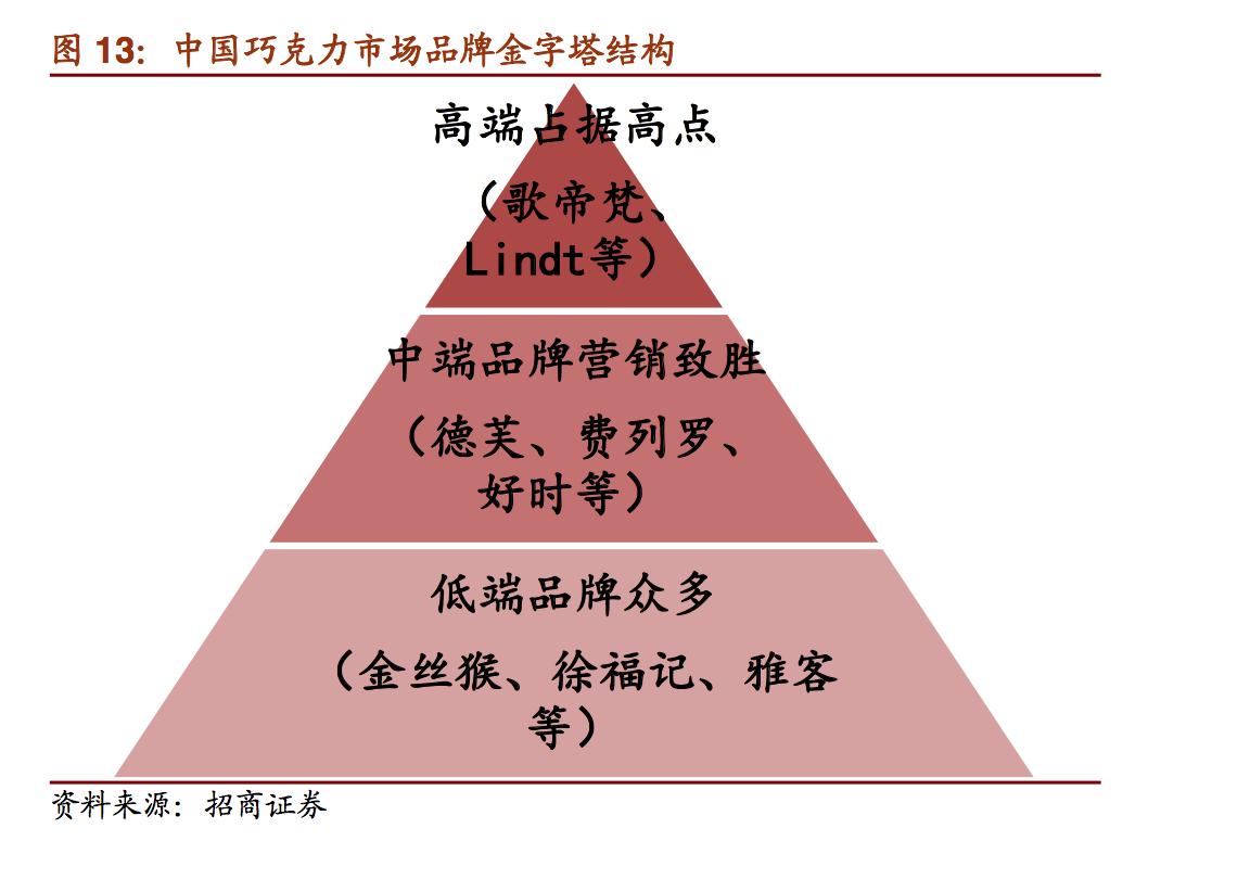 巧克力品牌巨头,盘点十大顶级巧克力品牌