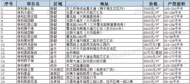 到成都的街上走一走,到成都的街道走一走
