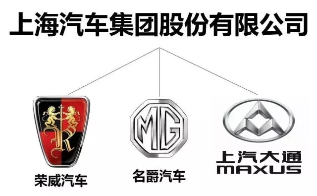 各个手机品牌旗下的子品牌,各个品牌的子品牌