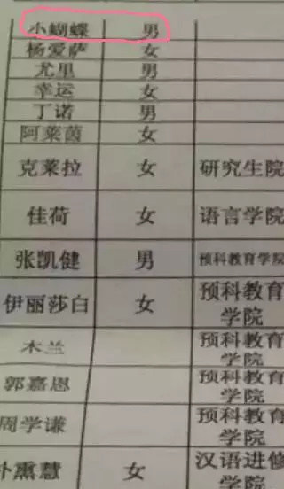 国外奇葩英文名,沙雕奇葩英文名