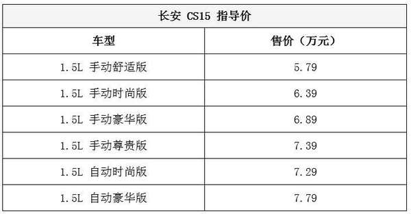 全新suv购车指南怎样选择,怎样选择经济实惠的小型汽车suv