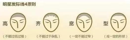 大幂幂被吐槽发际线高,大幂幂发际线效果图