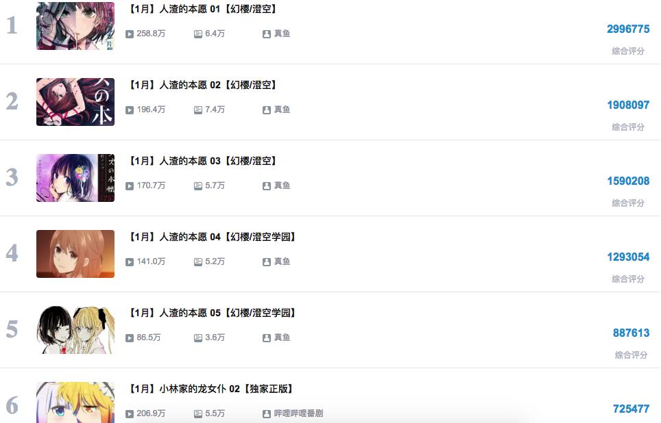 《人渣的本愿》能火到屠榜，真的只是靠R18工口向剧情？