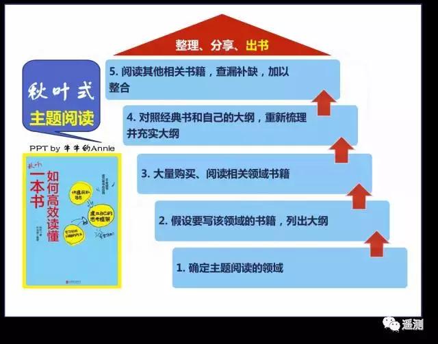 为什么系统比具体方法值钱?“无锋重剑”PK“六脉神剑”