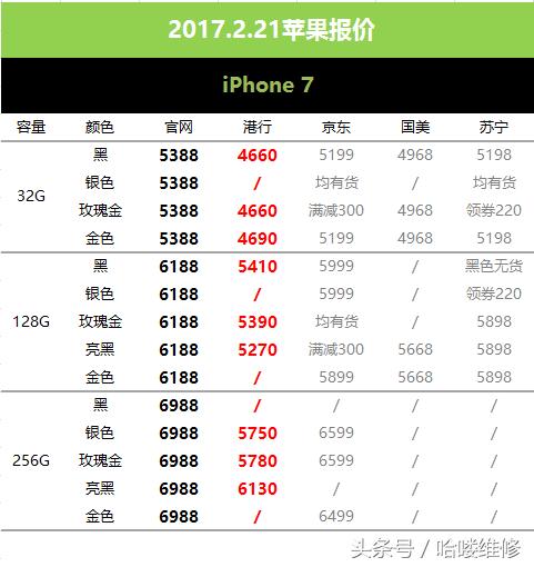 苹果7plus最新价格,苹果7全系跌至冰点价