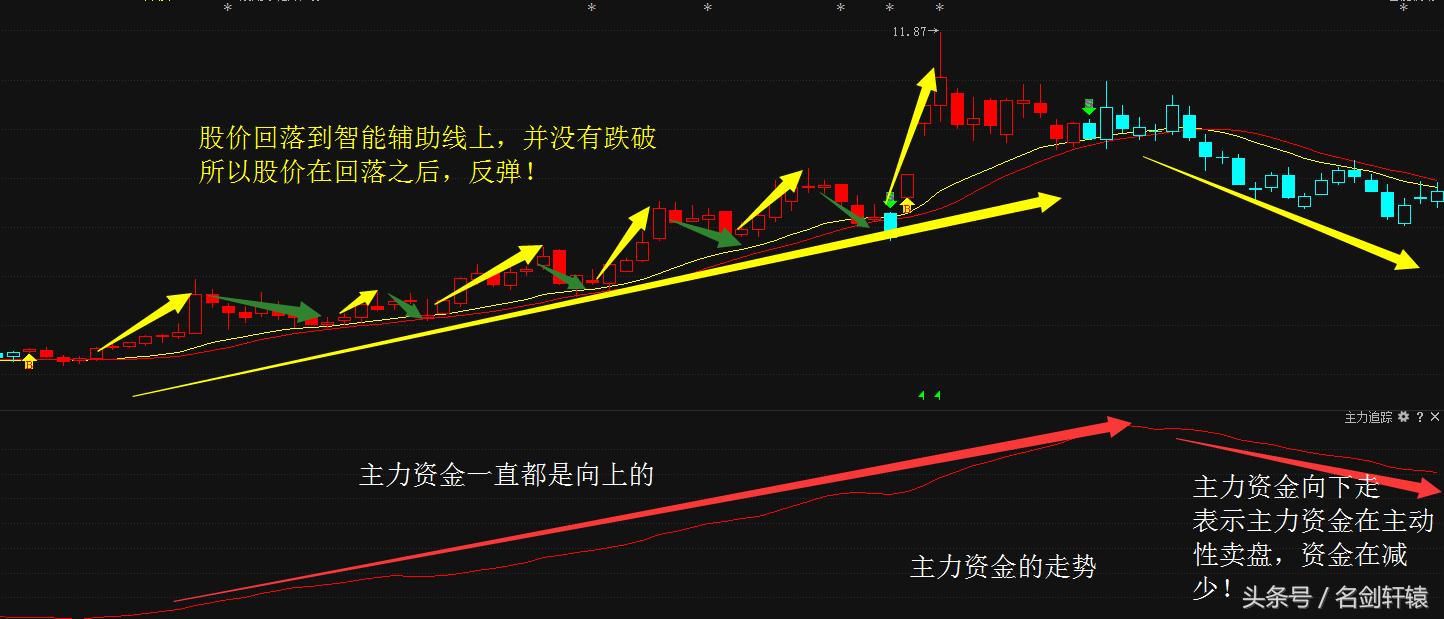 过去20个交易日收益率,40个交易日收益多少
