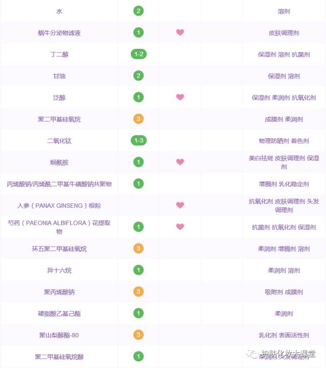 素颜霜是真的假的,素颜霜的真实存在吗