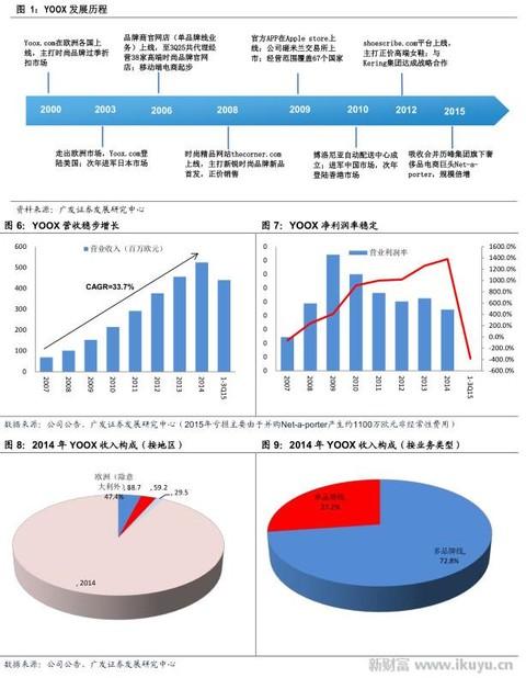 溢价赚得不容易，高端时尚电商鼻祖YOOX如何玩转奢侈品销售