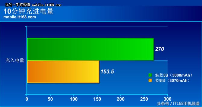 魅蓝5g手机多少钱,魅蓝5s性价比