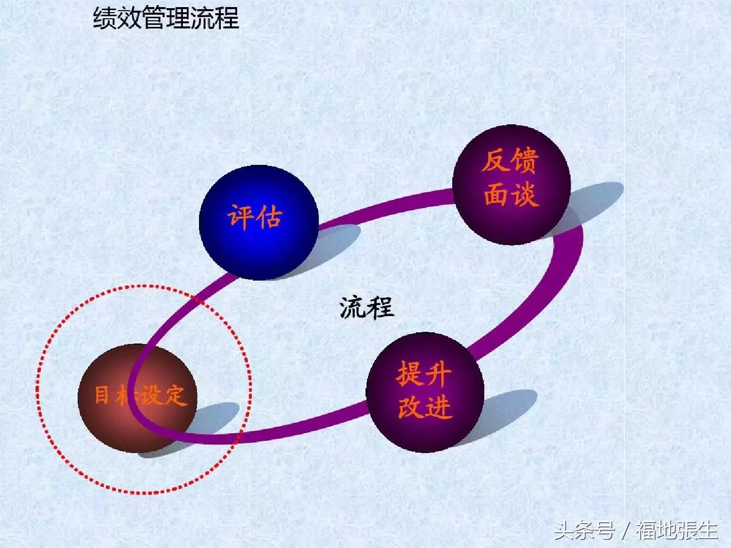 电商团队管理ppt,电商创业怎么组建团队好