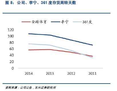 运动服饰风格,运动休闲服饰有哪些