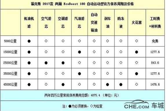 2012福克斯两厢保养周期表,经典福克斯两厢翻新整备多少钱