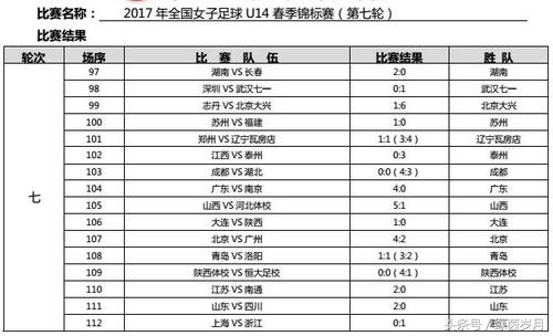 u14女足重点城市比赛,中国足协青少年锦标赛女足u14赛程