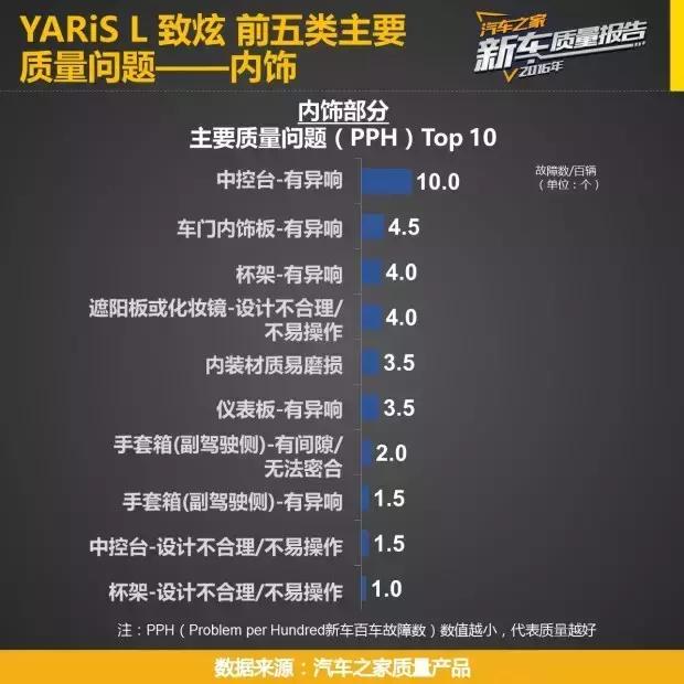 飞度和致炫谁更值得买价格实惠,北京现代瑞纳与丰田致炫哪个好