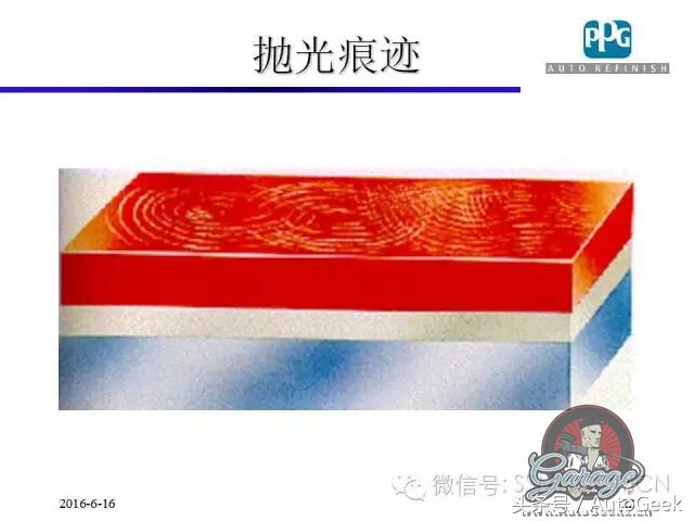 汽车涂装各个流程,汽车涂装抛光