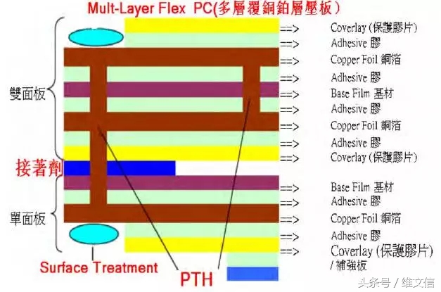 pcb硬板基板常规尺寸,评估pcb基板材料的参数有哪些
