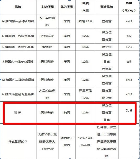 西安多彩外墙真石漆报价明细表,西安外墙真石漆包工报价明细