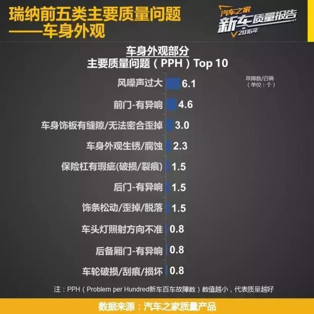 5万左右十款自动挡车瑞纳,飞度10万以内最好的车