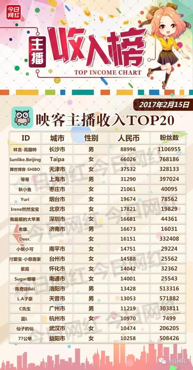 日榜｜情人节后，多平台收入大缩水；KK黑马日入近万