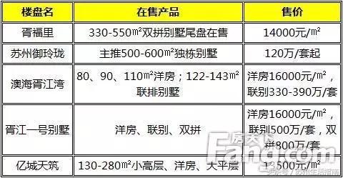 苏州土拍区最新拍地,苏州土拍最高成交价