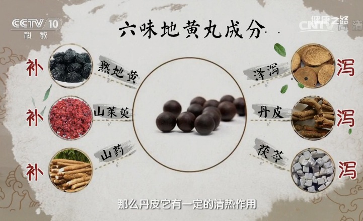 各种地黄丸可以长期吃吗,各种地黄丸可以混吃么