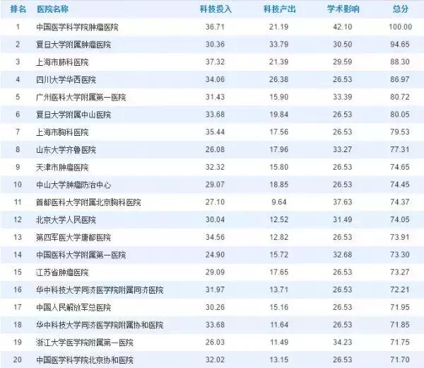 上海人的注意事项,上海人最容易生病的医院
