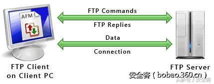 java和python的优劣势,java和python互相调用