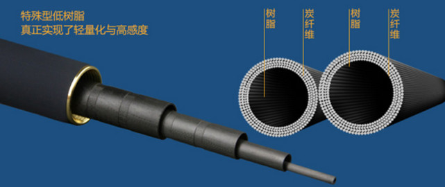 几千元鱼竿爆竿,最全的鱼竿解密