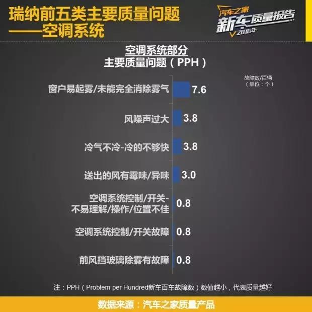 5万最热销十款现代瑞纳车,飞度5-8万自动挡车推荐