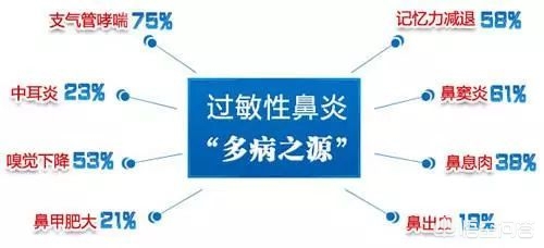 主管药师教你如何治疗过敏性鼻炎