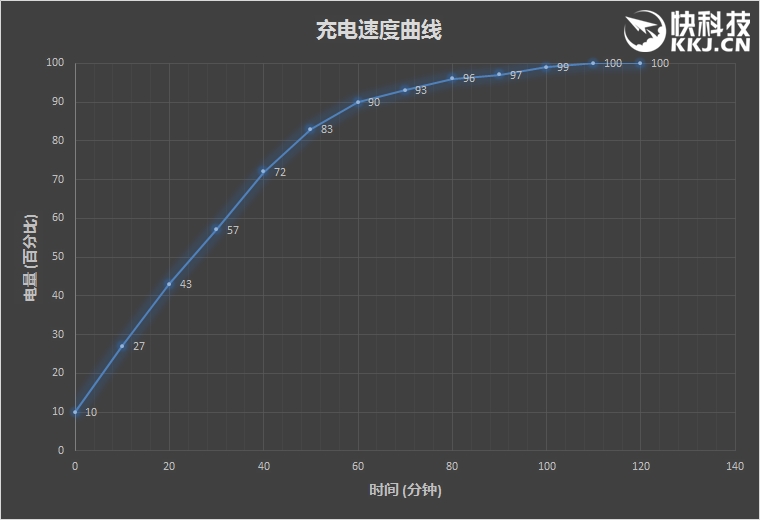 魅蓝5x测评,魅族魅蓝5s深度测评