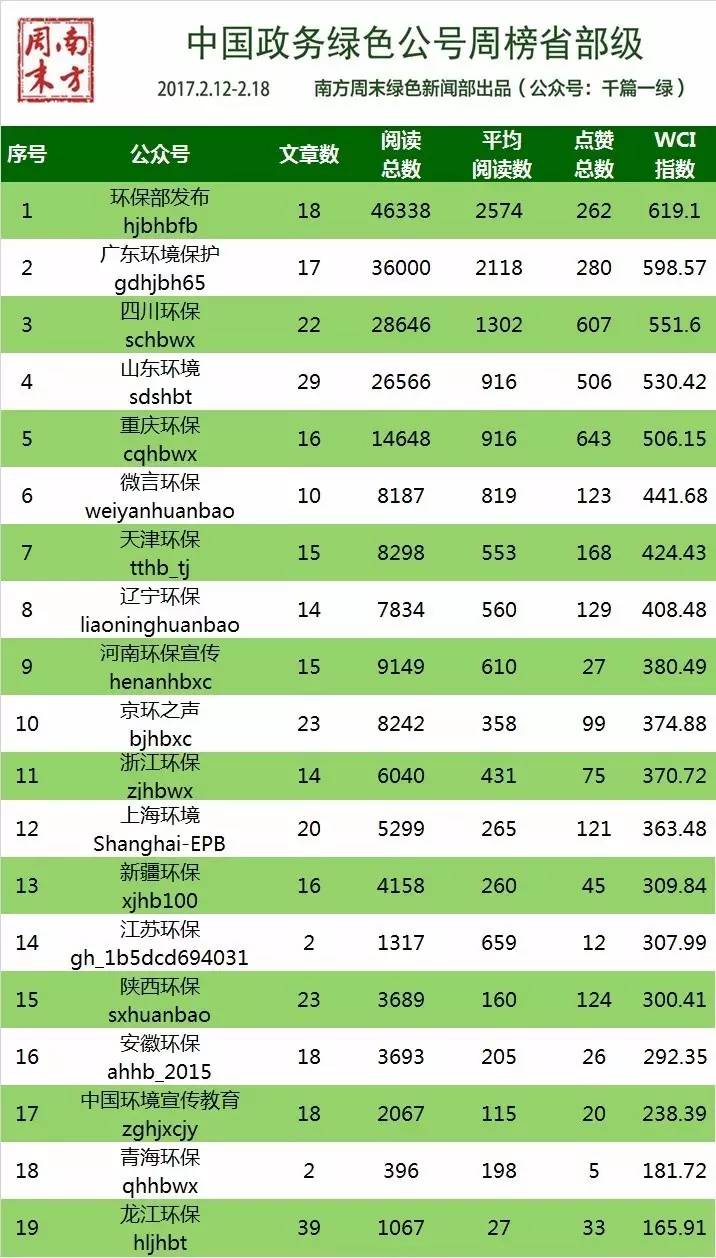 环保部强化督查,生态环境部最新督查通报