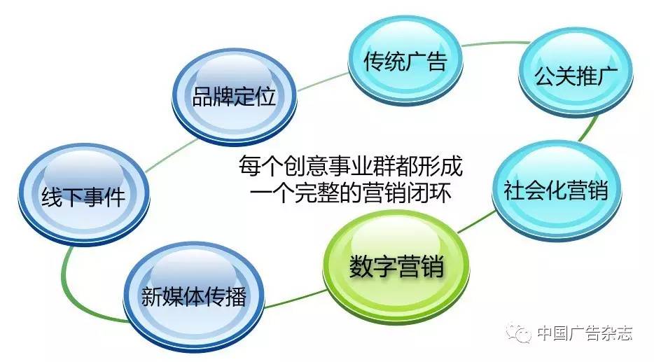 中国创意热店第一股：天与空