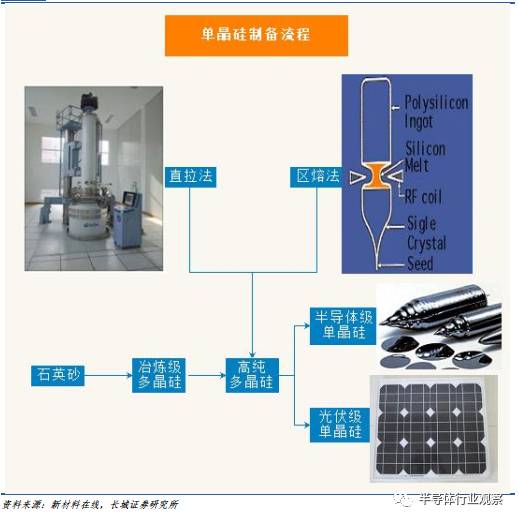 半导体硅片现状,中国每年进口硅片情况
