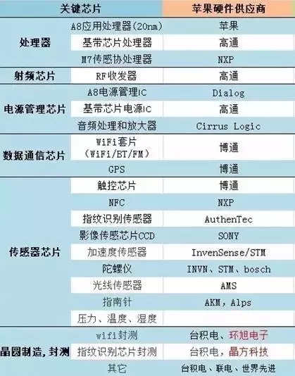 诺基亚苹果专利,从诺基亚的失败中我们学到了什么